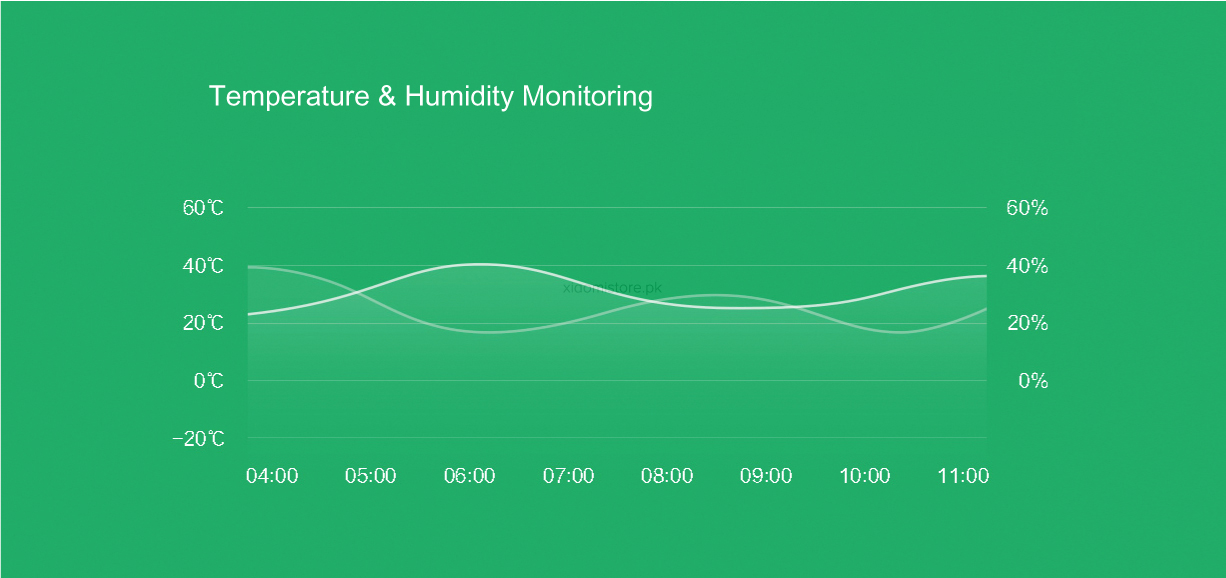 Mi Temperature & Humidity Sensor Mi Temperature & Humidity Sensor
