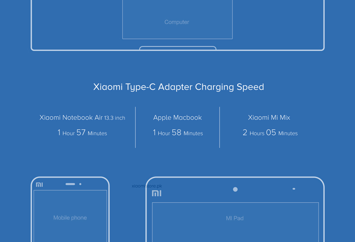 Mi USB-C Power Adapter (45W)