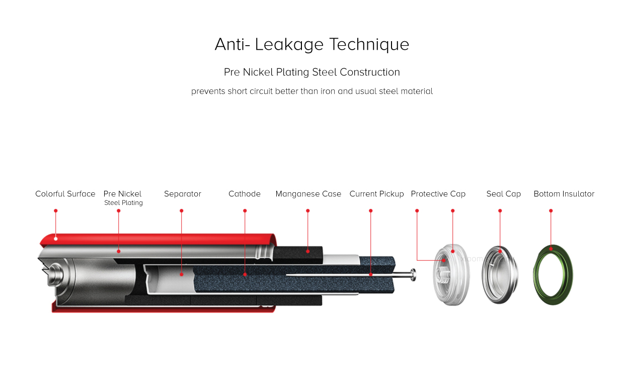Mi Rainbow AA Alkaline Battery Mi Rainbow AA Alkaline Battery