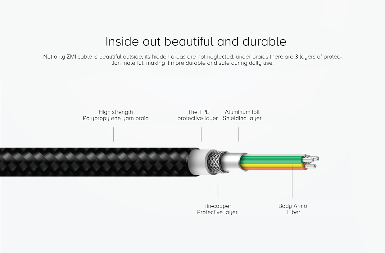 ZMI Apple USB Cable (1m Braided Cable) ZMI Apple USB Cable (1m Braided Cable)