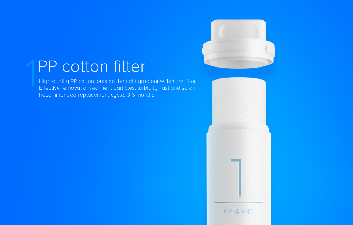 Mi Water Purifier Filters