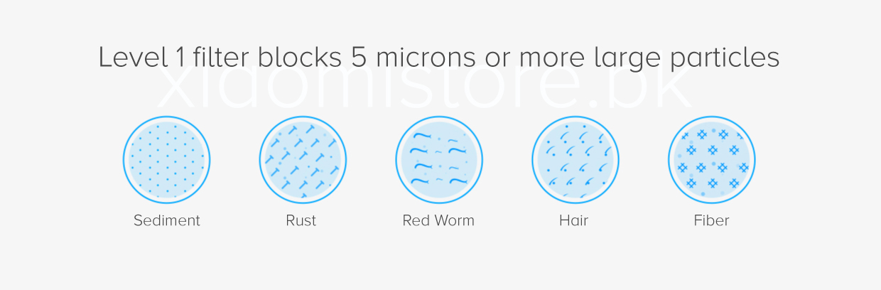 Mi Water Purifier Filters