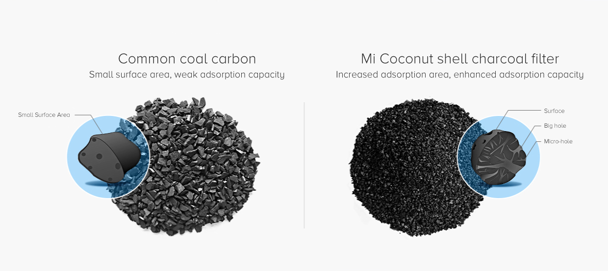 Mi Water Purifier Filters