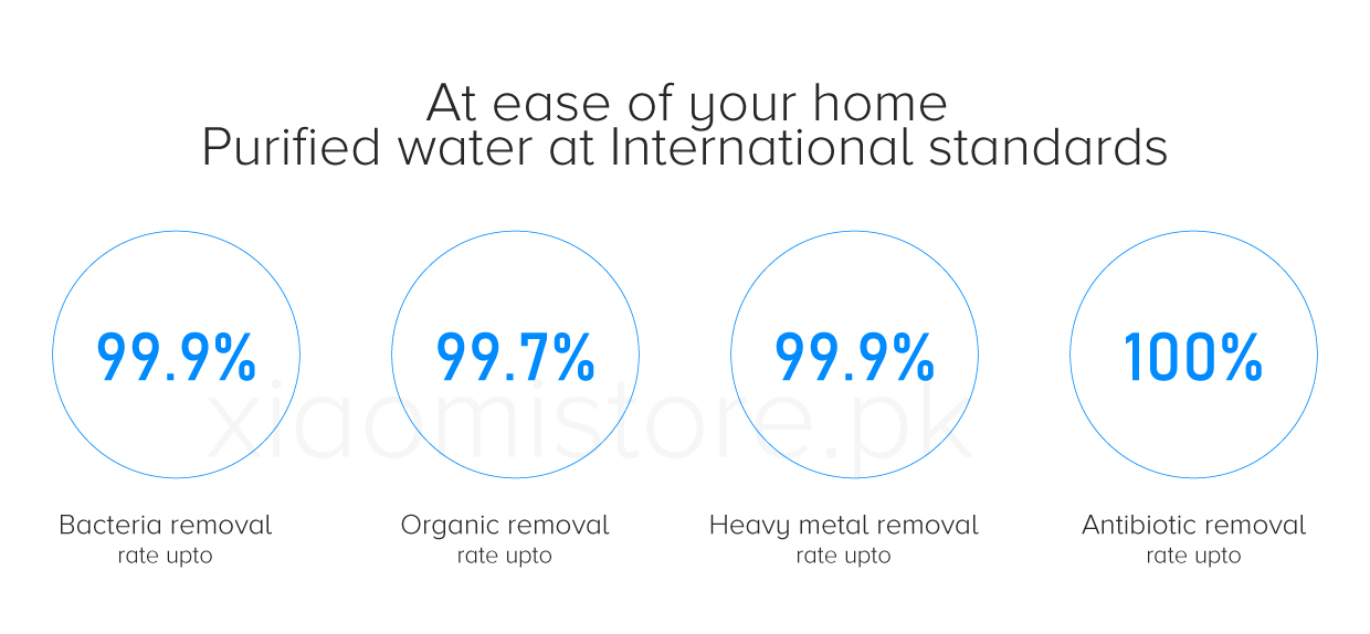 Mi Water Purifier Filters