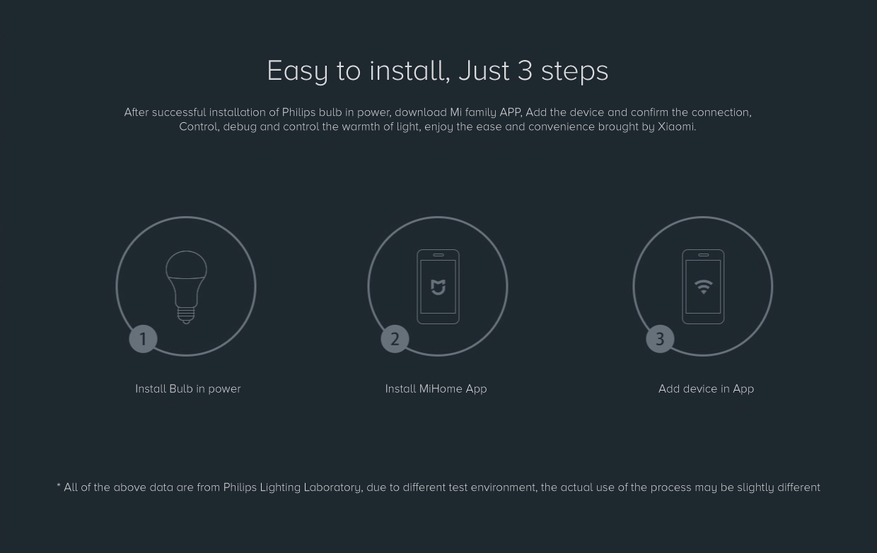 Mi Philips Smart WiFi LED Bulb Mi Philips Smart WiFi LED Bulb