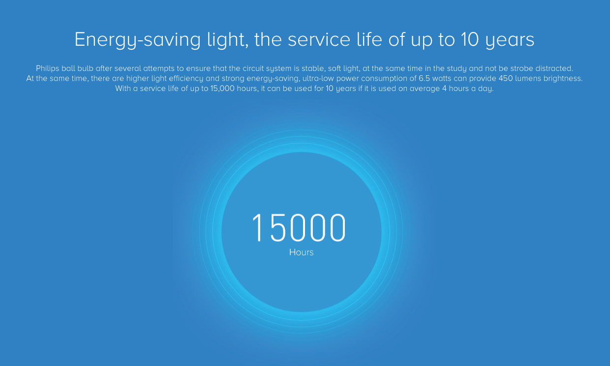 Mi Philips Smart WiFi LED Bulb Mi Philips Smart WiFi LED Bulb