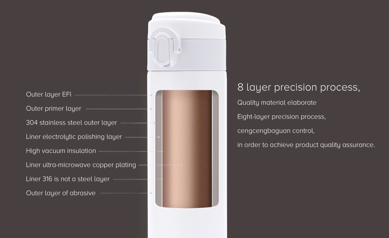 Mi Viomi Portable Vacuum Flask Bottle Mi Viomi Portable Vacuum Flask Bottle