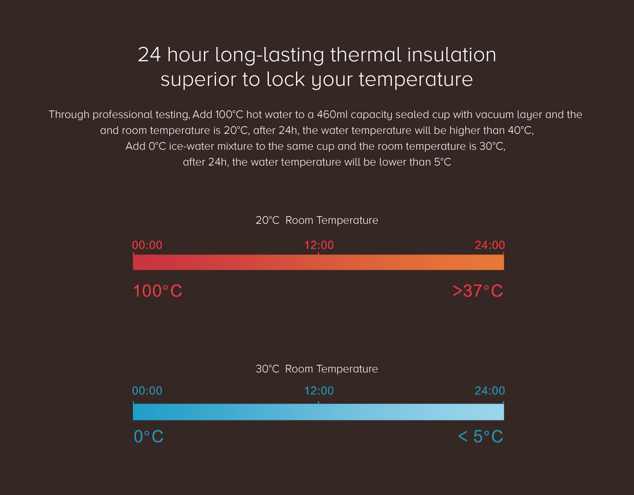 Mi Viomi Portable Vacuum Flask Bottle Mi Viomi Portable Vacuum Flask Bottle