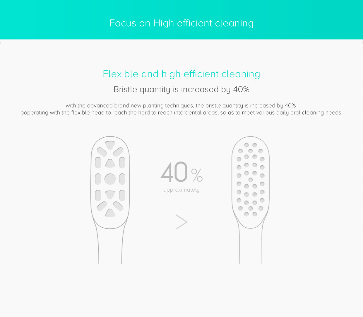 Mi Sonic Electric Toothbrush Head Mi Sonic Electric Toothbrush Head